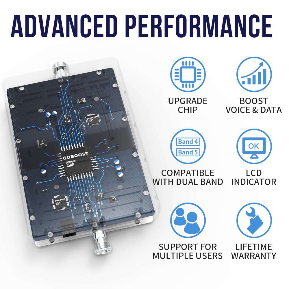 GOBOOST cell phone 850mhz 1900mhz dual band amplifier 2G 3G 4G network Mobile Phones signal booster